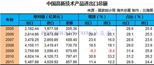 2012年中國對外貿易數據及歷年貨物進出口總值回顧