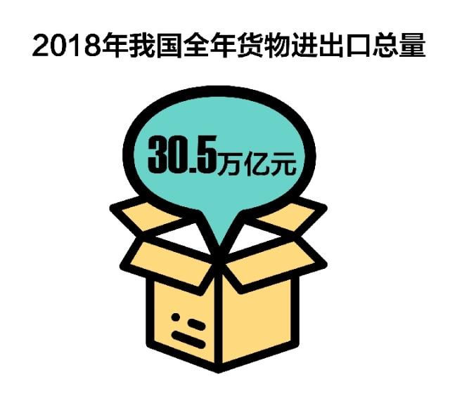 從“新春外貿(mào)第一展”看進(jìn)出口新趨勢 貨物貿(mào)易的韌性與躍遷